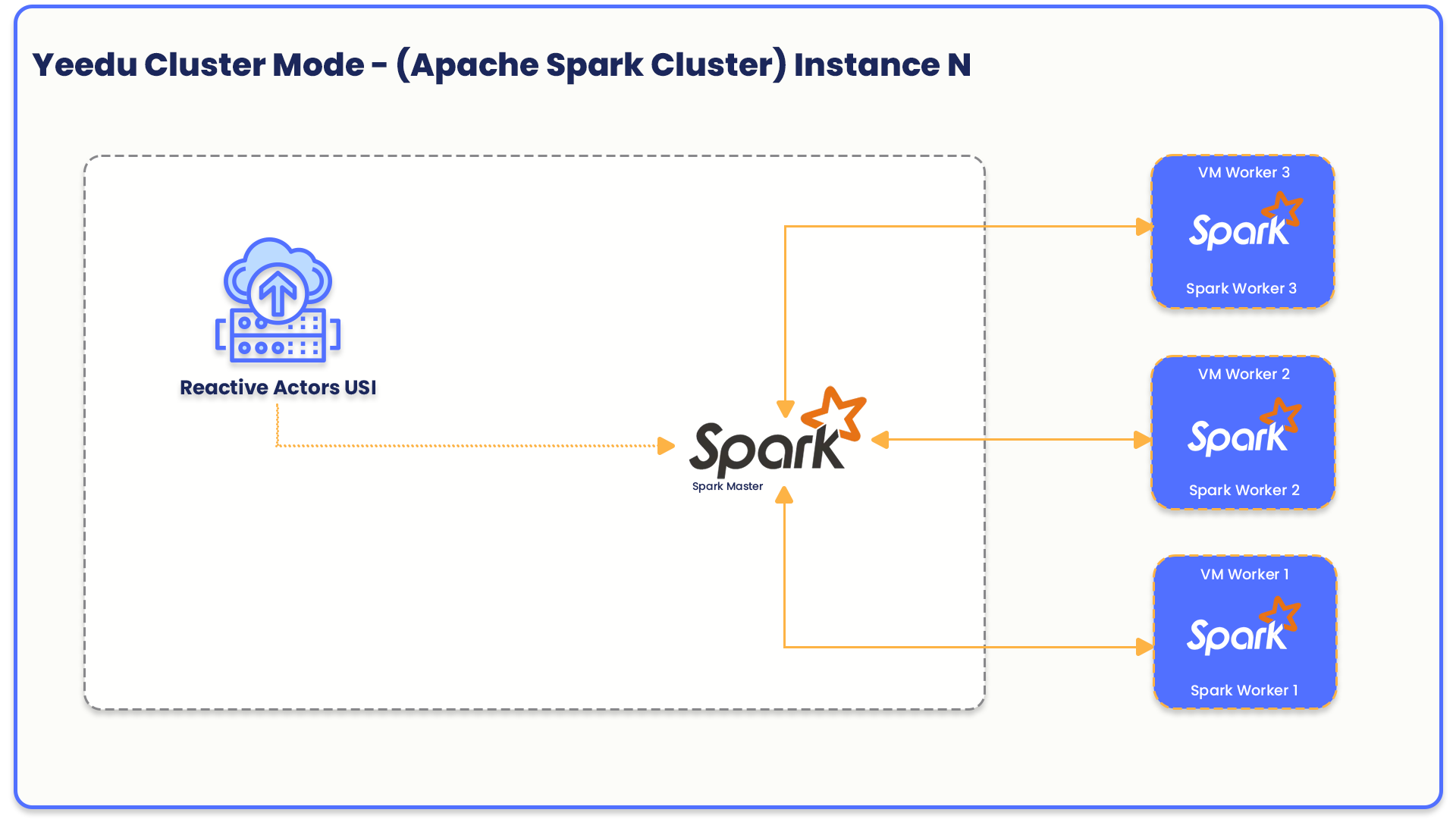 arch-cluster-mode