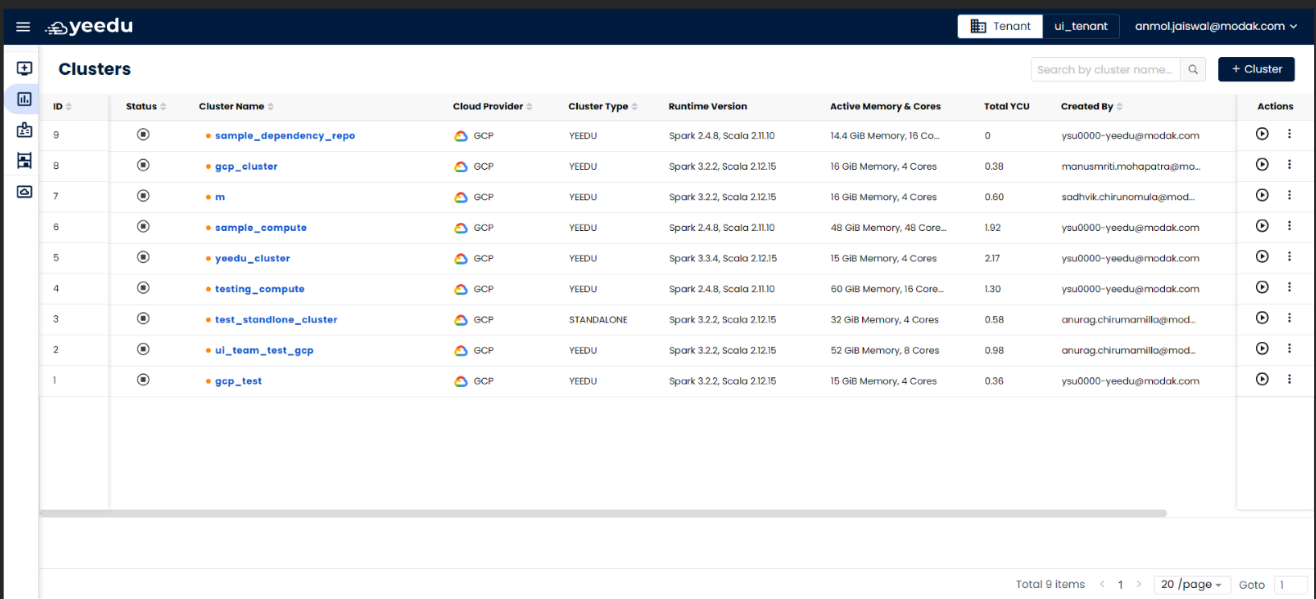 cluster-list