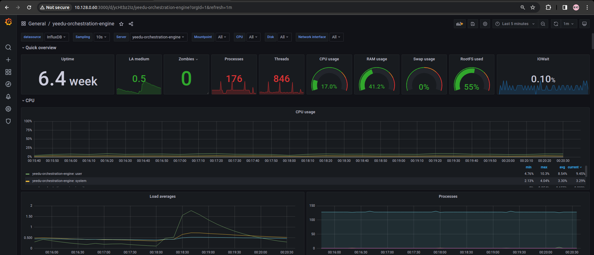 grafana-ui