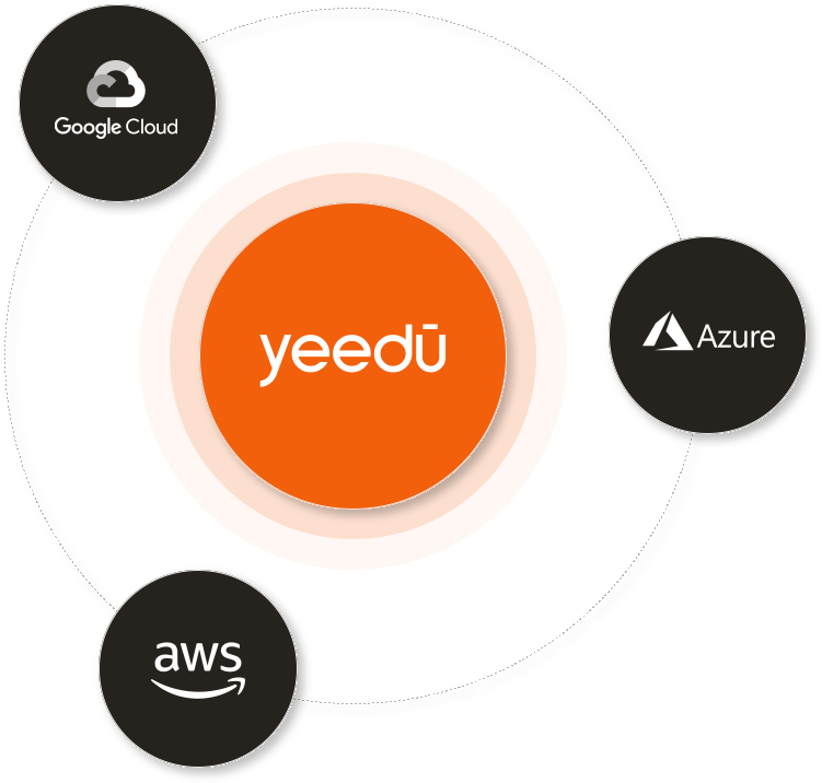 yeedu_clouds