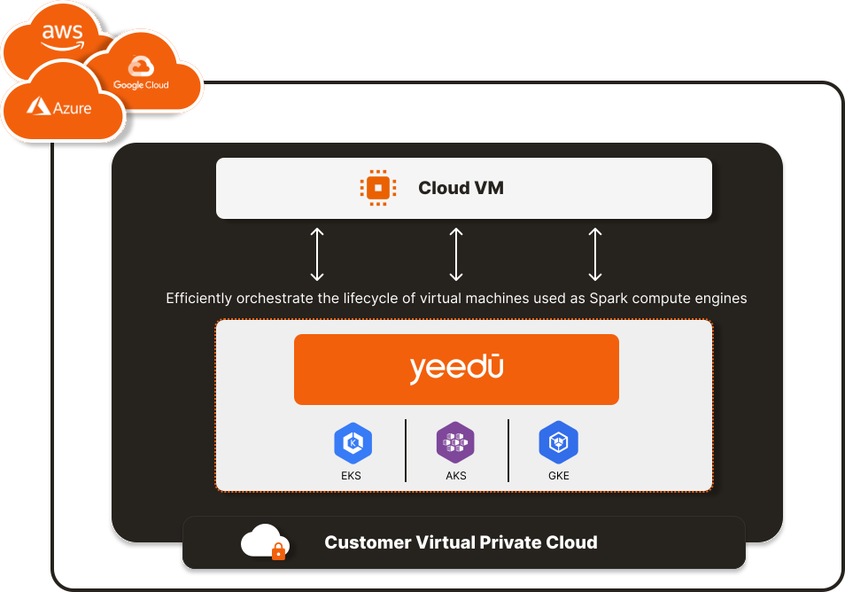 yeedu_clouds